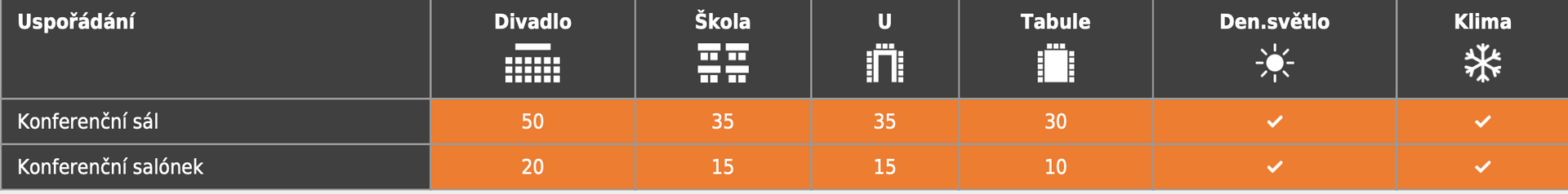 Černá a oranžová tabulka s čísly a písmeny na něm