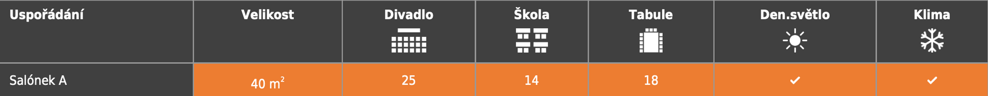 Černé a oranžové pozadí s řadou čísel na něm