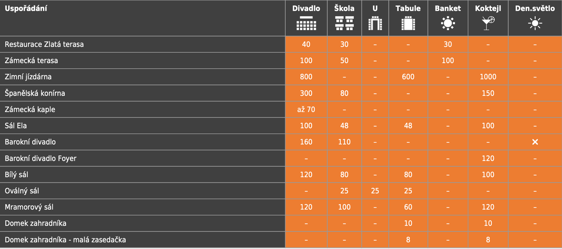 Rozmazaný obraz tabulky s čísly