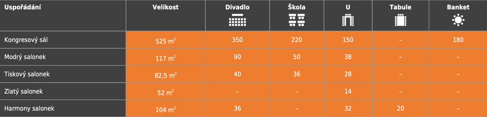 Černá a oranžová tabulka s čísly a písmeny na něm