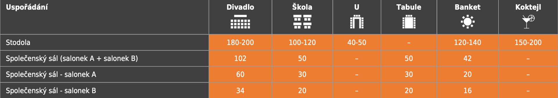 Černé a oranžové pozadí s řadou čísel na něm