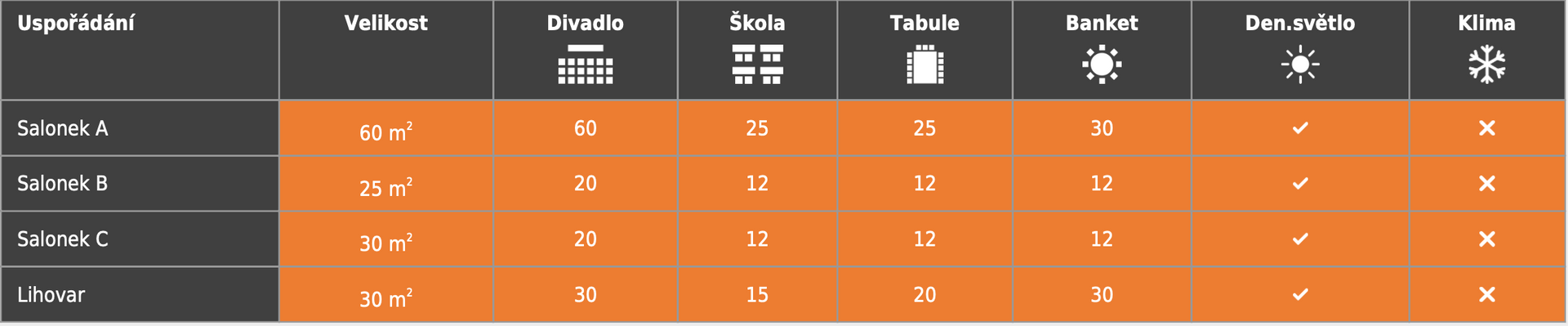 Černá a oranžová tabulka s čísly