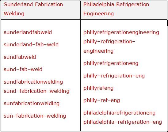 domain name examples