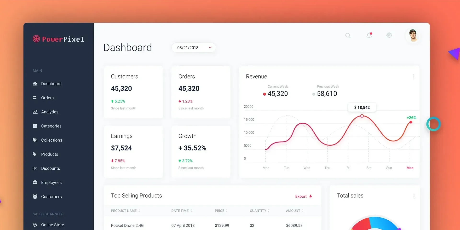 A computer screen with a dashboard and a graph on it.