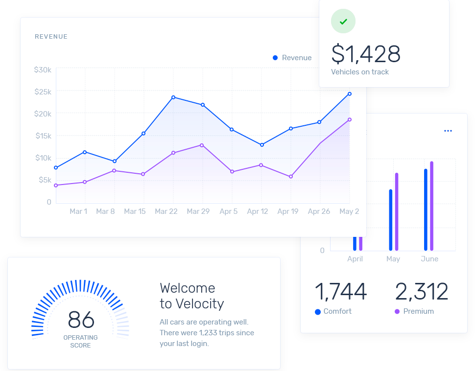 A bunch of graphs and charts on a white background.