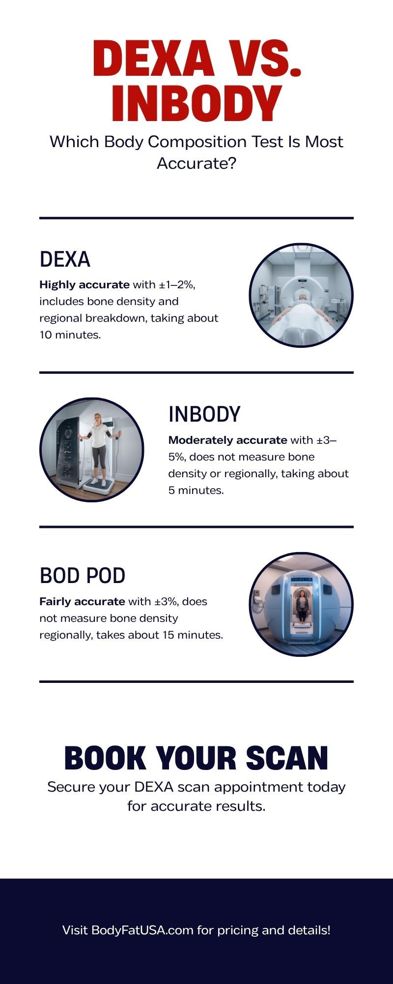 DEXA vs. InBody vs. Bod Pod