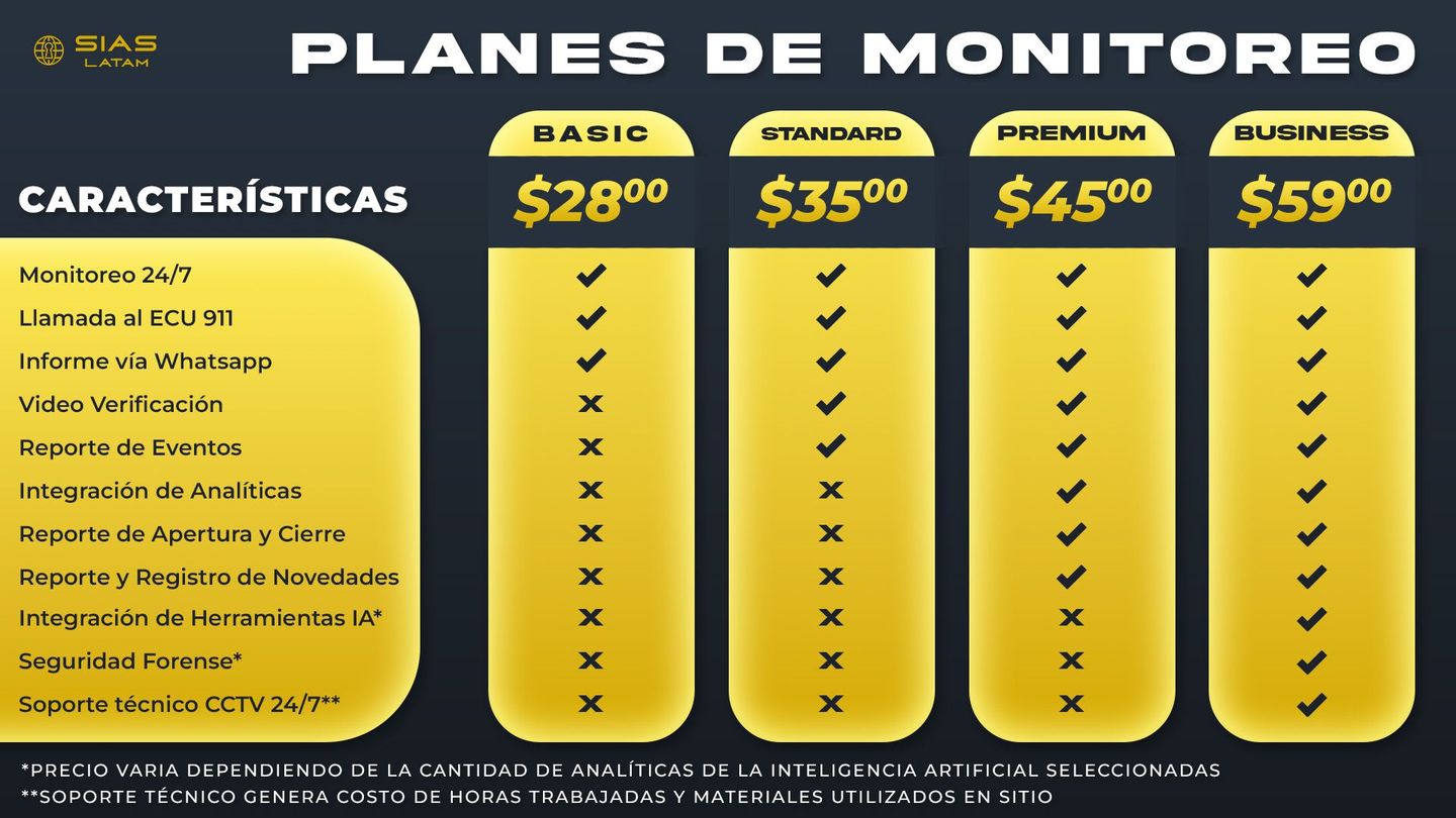 Planes