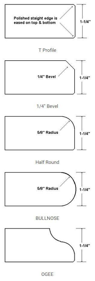 A black and white drawing of different types of edges