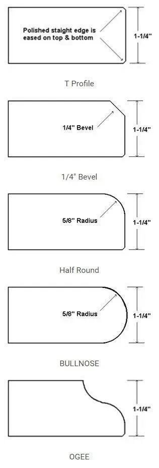 Diagram showing different countertop edge profiles with text labels and dimensions.