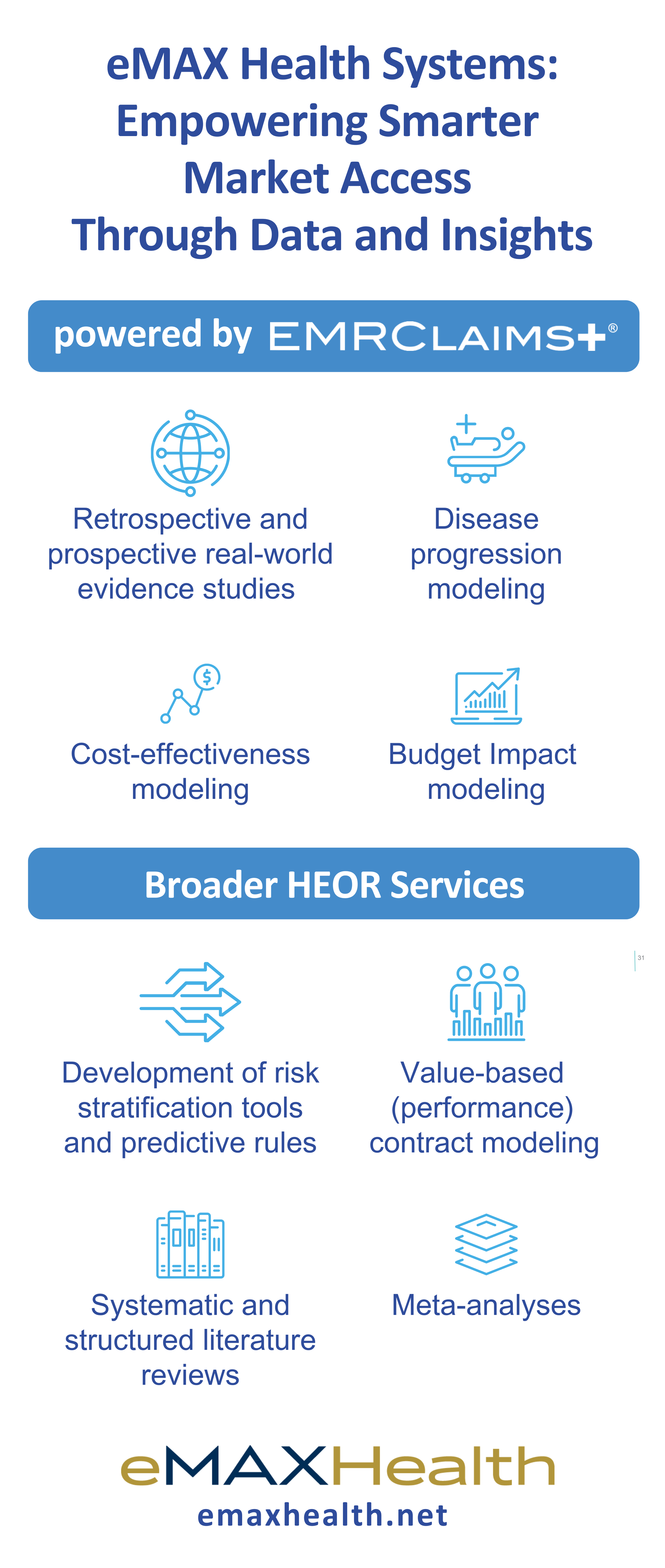 A poster for a health system that is empowering smarter market access through data and insights