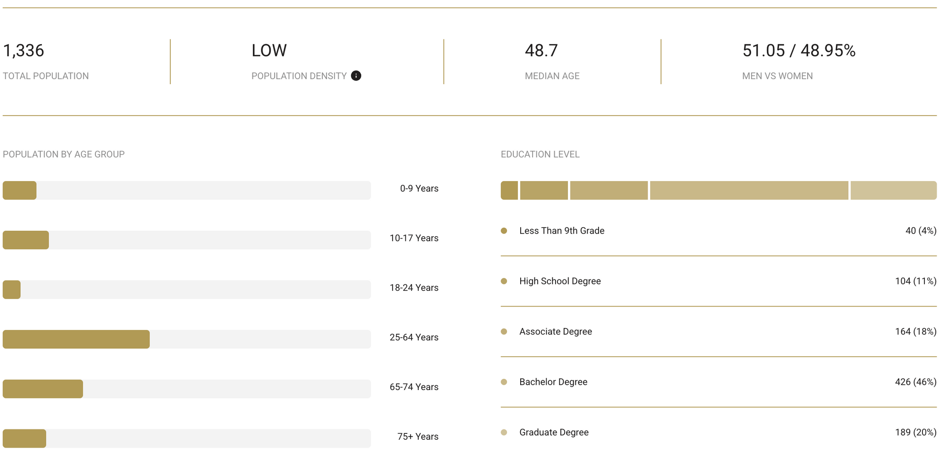 A screenshot of a dashboard showing a number of rows and columns.