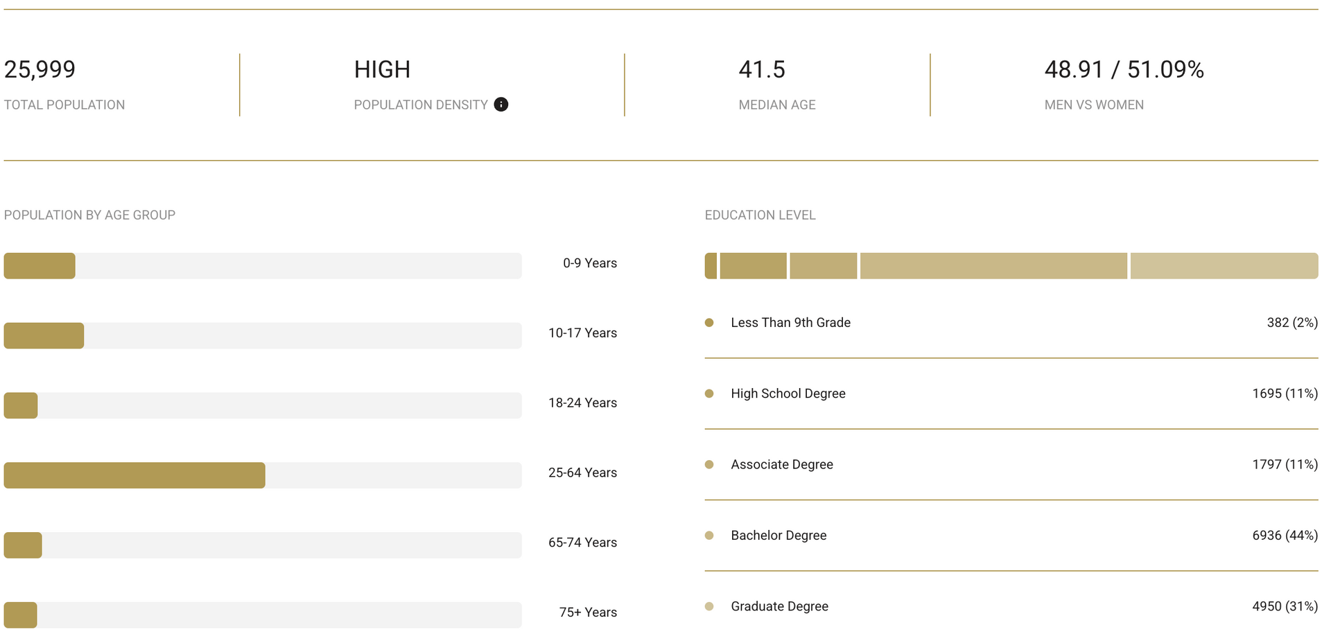 A screenshot of a website showing a bar graph
