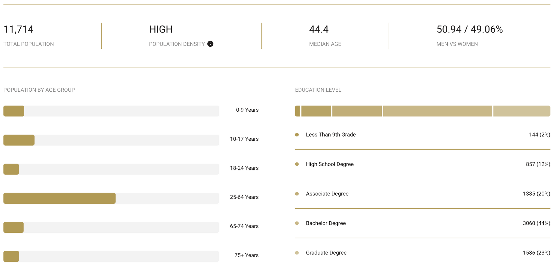 A screenshot of a website showing the number of visitors