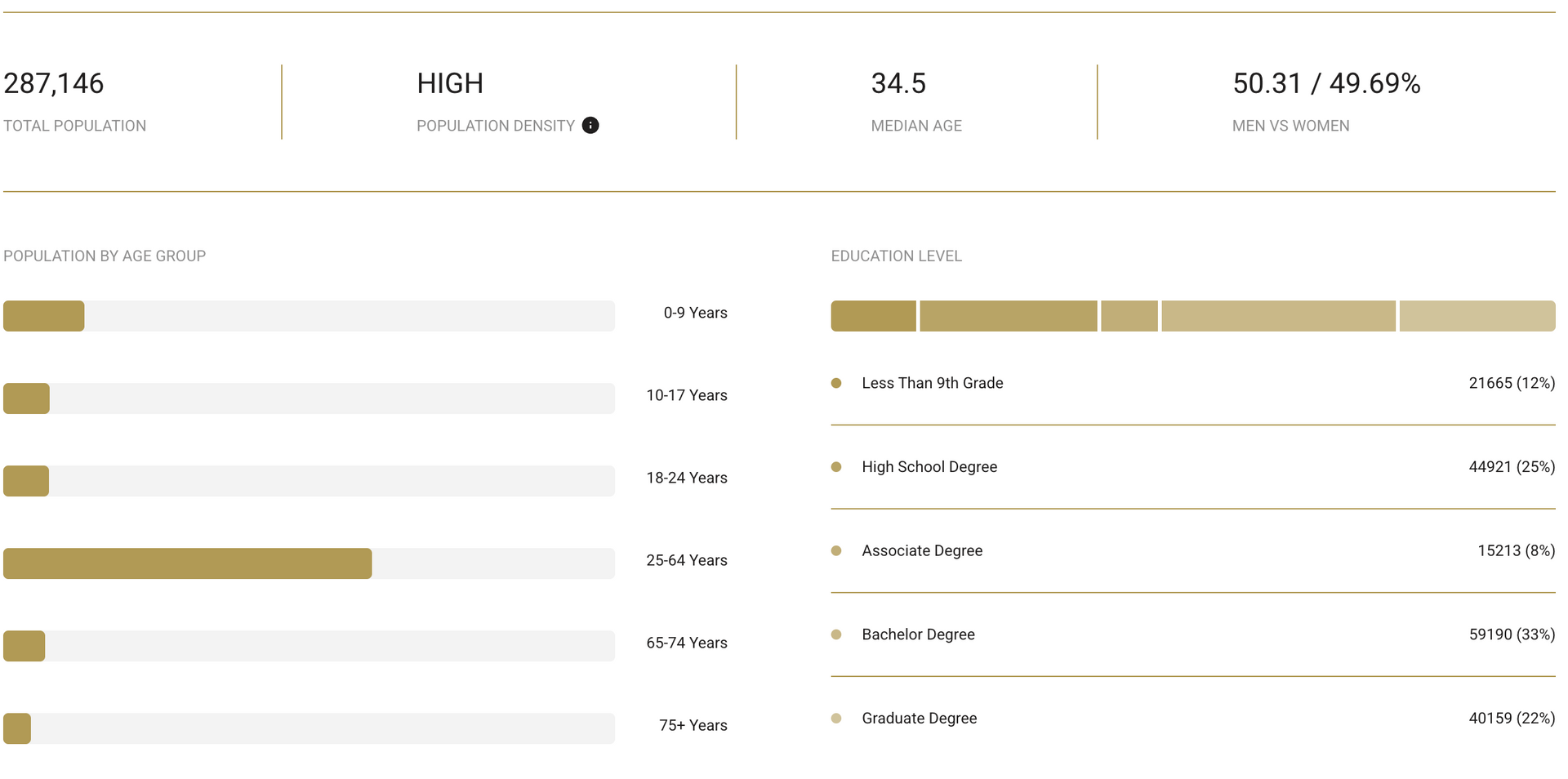 A screenshot of a website showing a number of rows and columns.