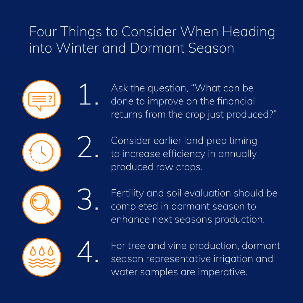 Four things to consider heading into winter: financial returns, land prep timing, soil evaluation, and irrigation samples.