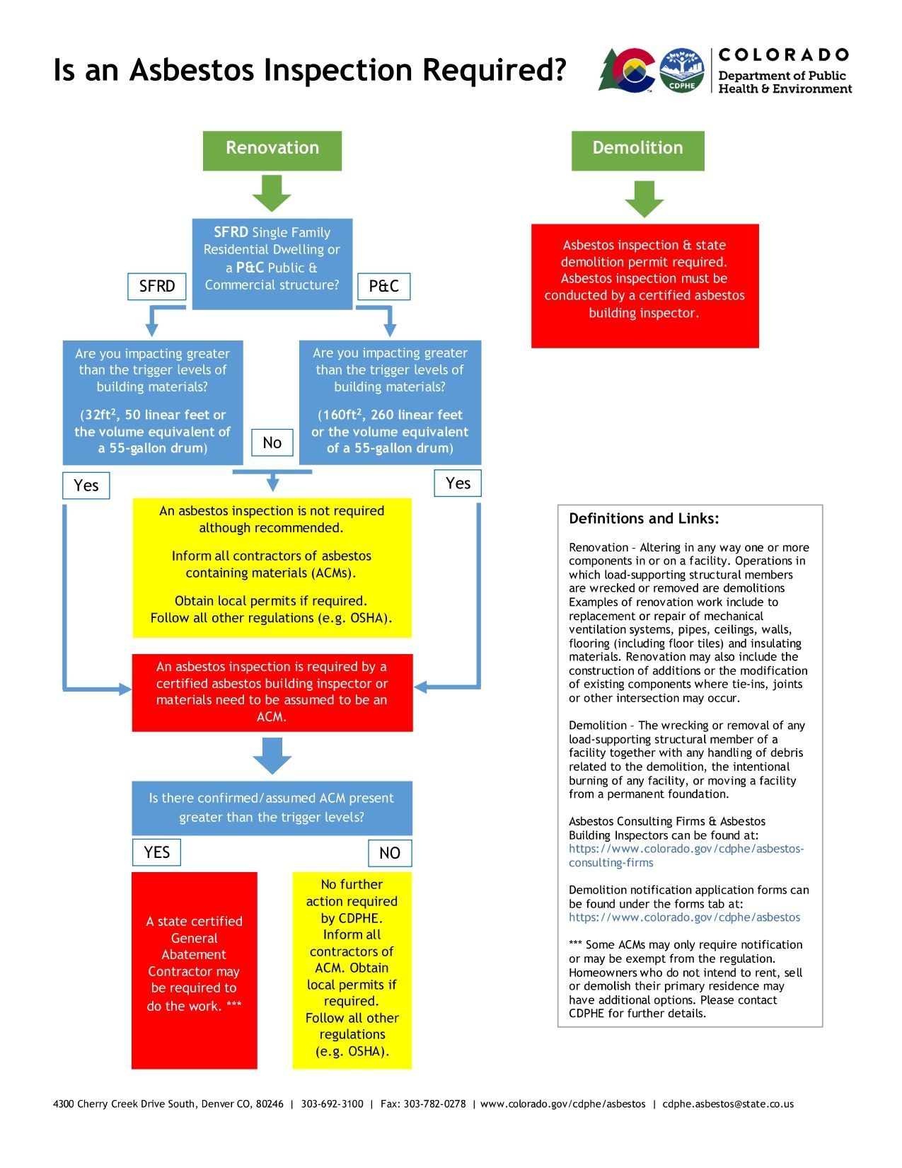 Is an Asbestos Inspection Required?