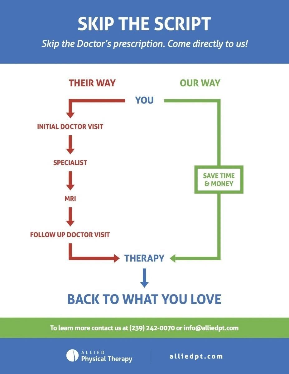 Skip The Script - Chicago, IL - Fast Track Physio