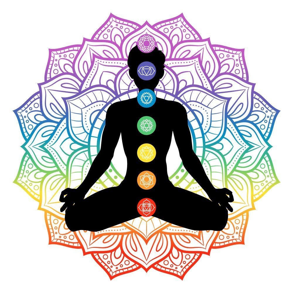 จักระ (Seven chakras on meditating)