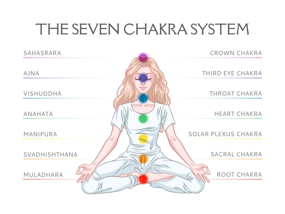 วิธีปรับจักระในร่างกาย (Chakra Balancing)