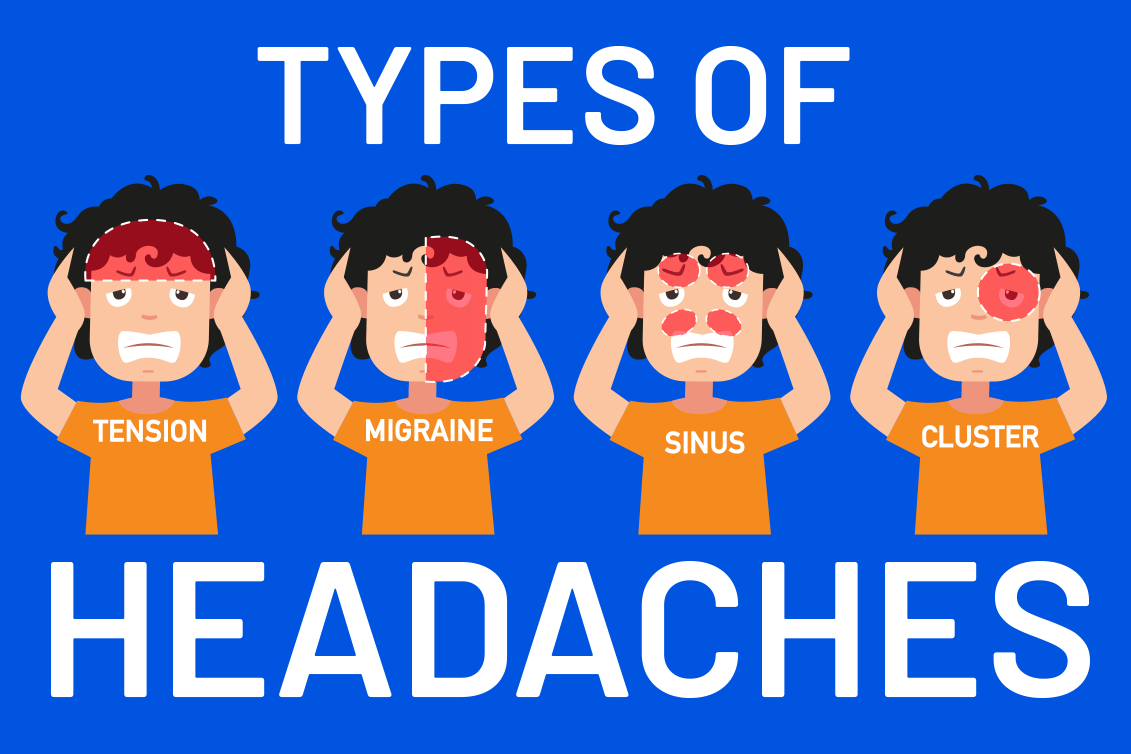 ประเภทอาการปวดหัว