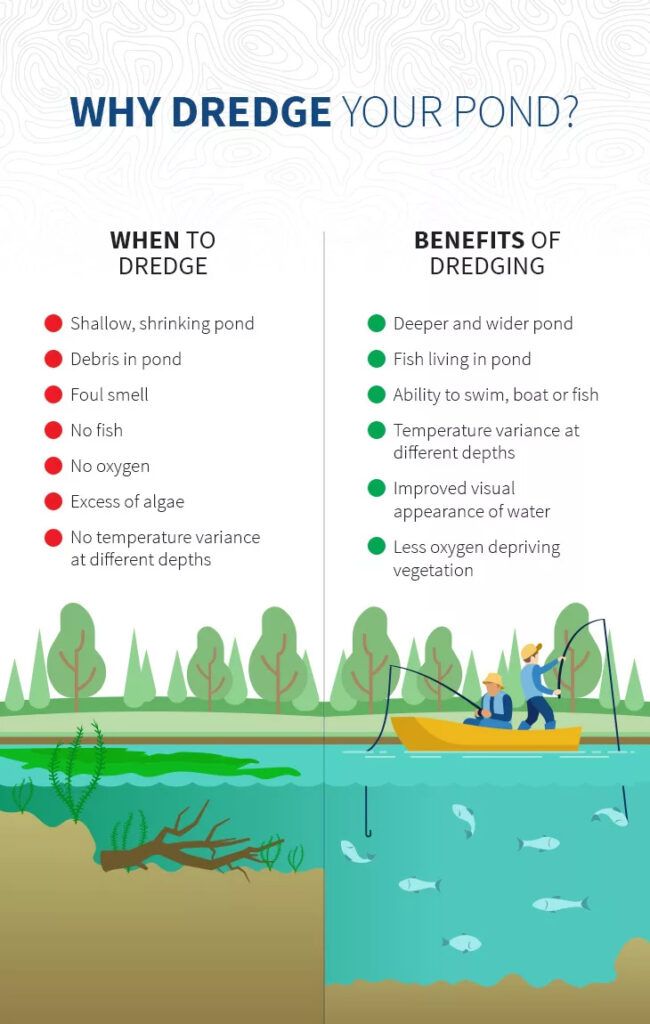 A poster showing the benefits of dredging a pond.