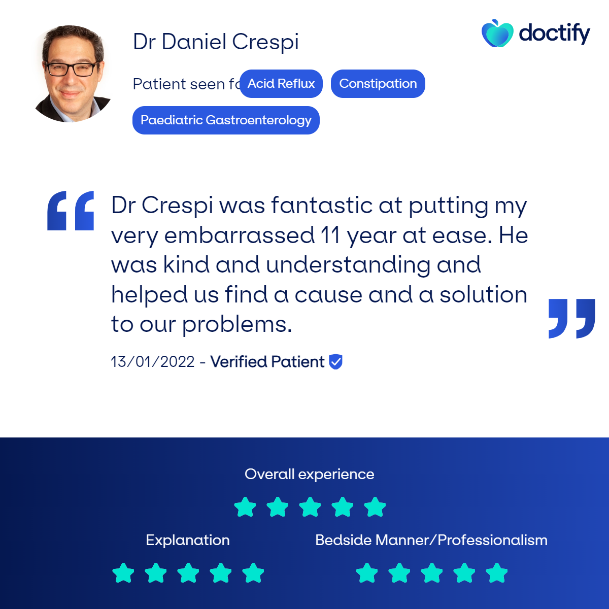 Review for Paediatric Gastroenterologist Dr Daniel Crespi who offers specialist help for children with digestive issues