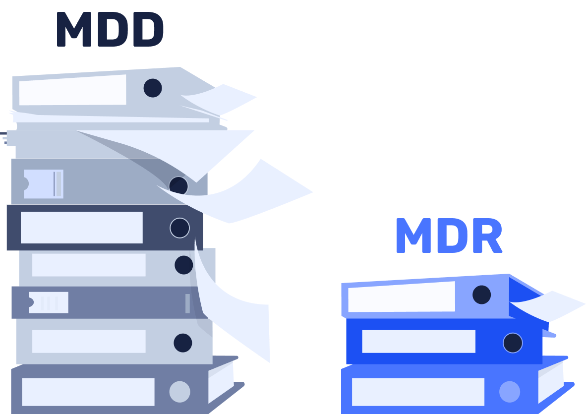 How does the MDR differ from the MDD