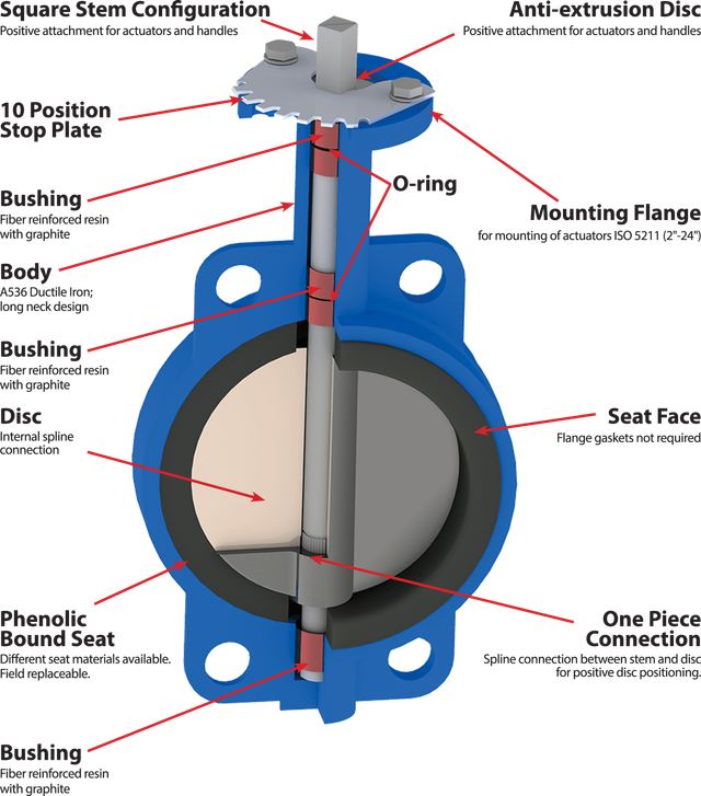 Butterfly Valve Parts Diagram