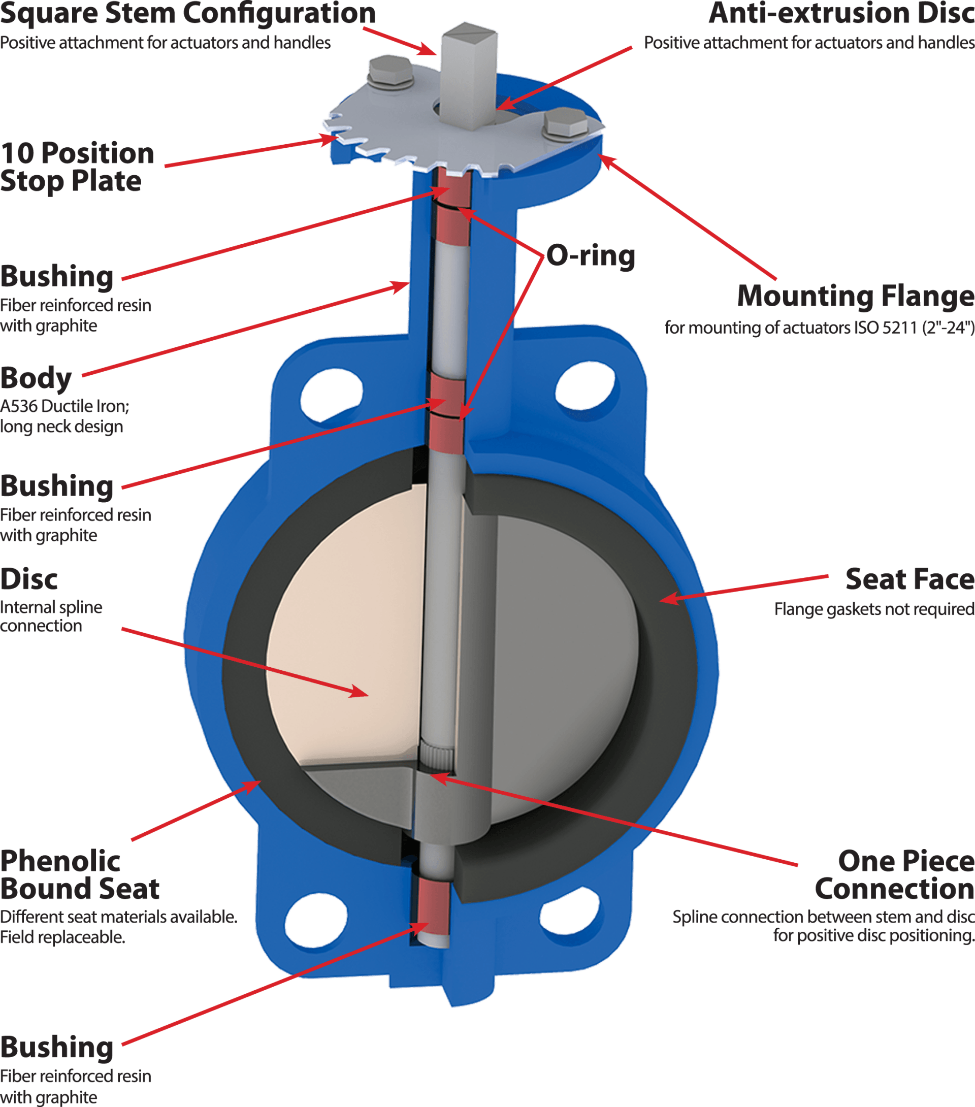 Resilient Seated Butterfly Valve Butterfly Valve Manufacturer