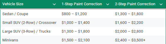 Pricing table for vehicle paint correction: vehicle sizes and costs for 1-step and 2-step corrections.