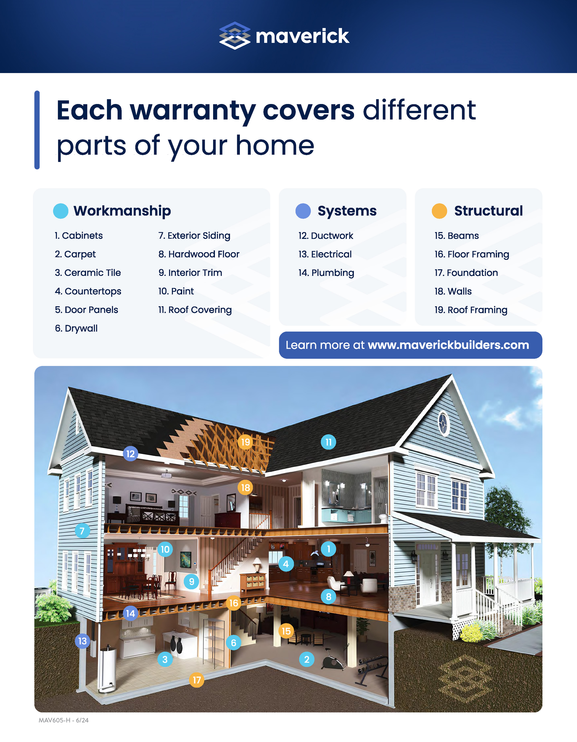 Maverick Home Warranty