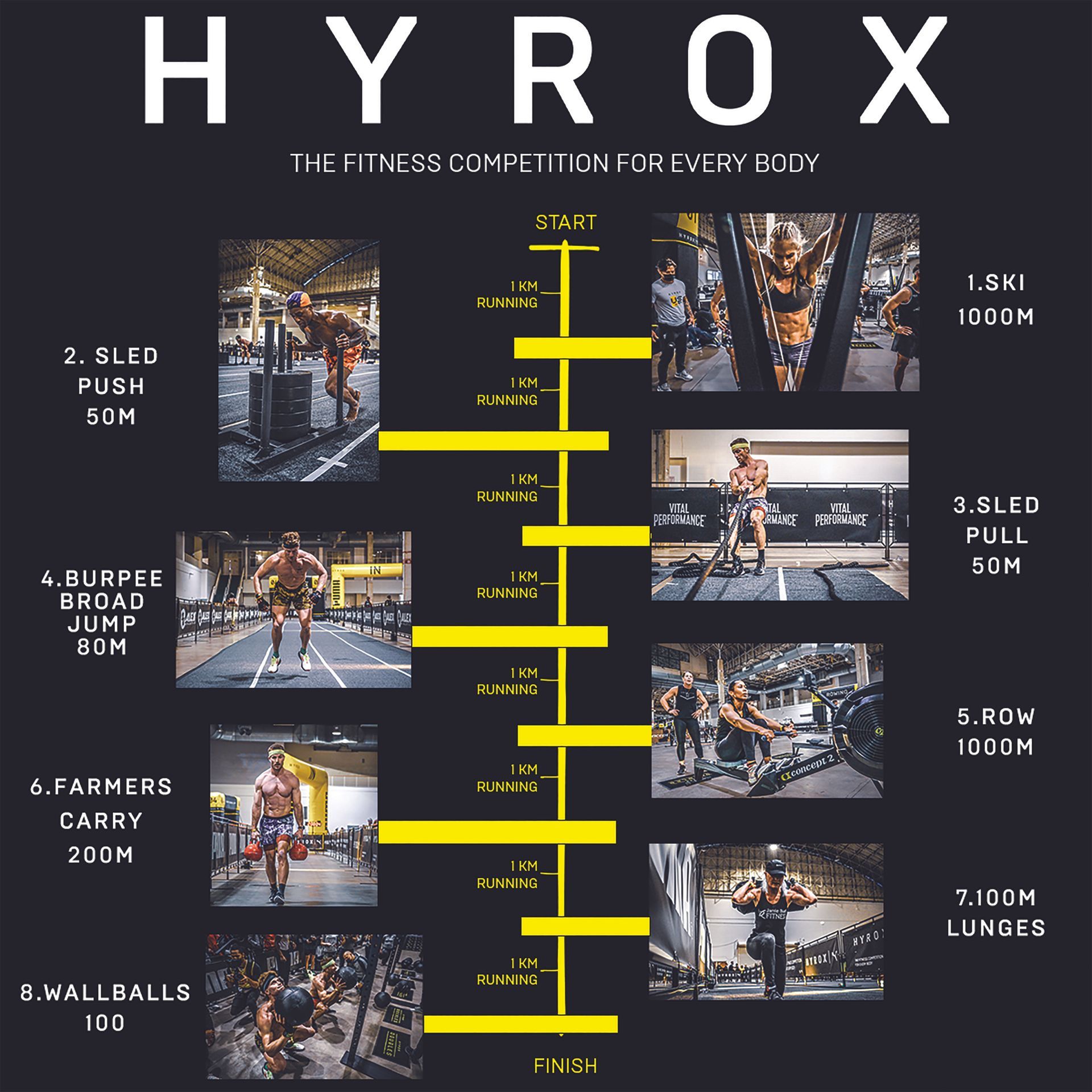 hyrox
