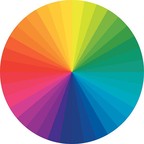 Color wheel illustrating the spectrum of colors.