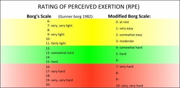 Are you running too hard? Perceived extertion guide for trail
