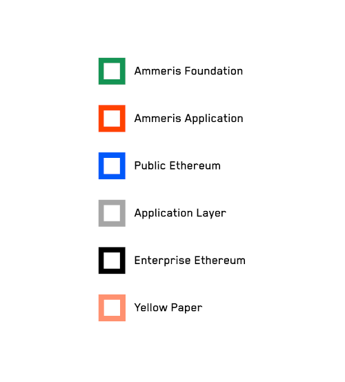 ammeris blockchain stack legend