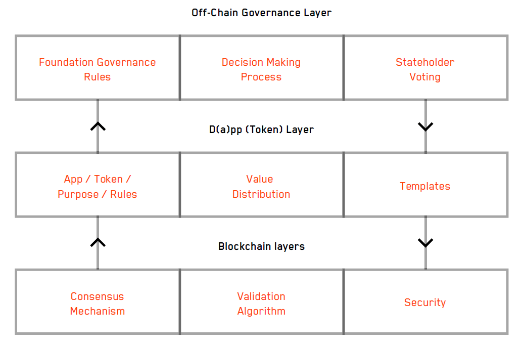 ammeris governance framework