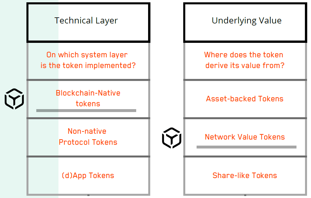 Ammeris Tokenomics