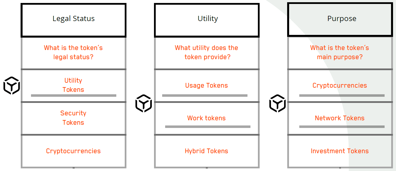 Ammeris Tokenomics