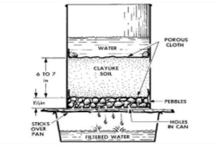 Mold Load