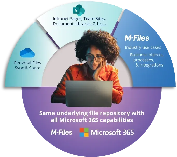 M-Files
DMS
mfiles
Microsoft 365