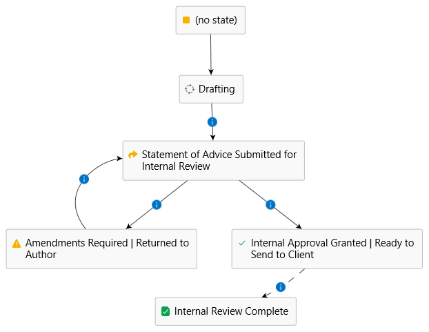 Records management system
DMS Australia
