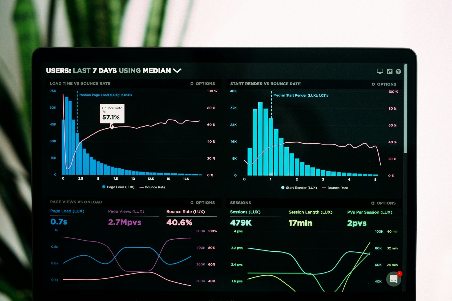 Dark analytics dashboard with blue and green graphs, charts, and metrics on a black screen