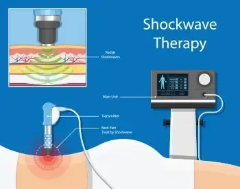 what-is-acoustic-wave-therapy