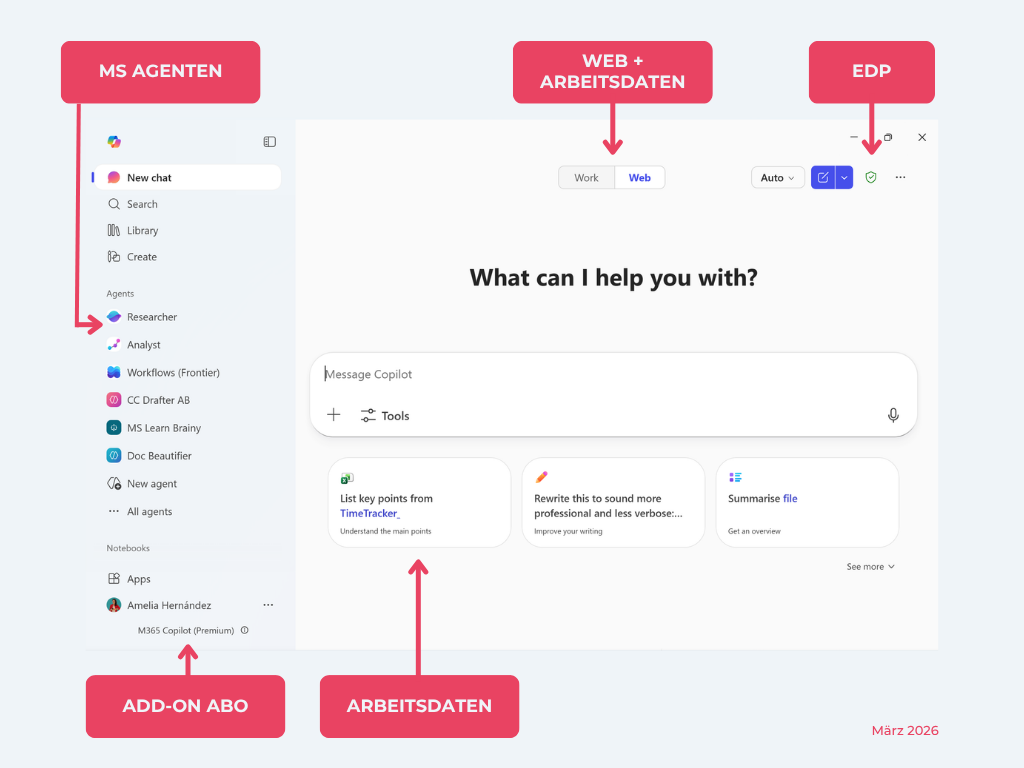Microsoft 365 Copilot