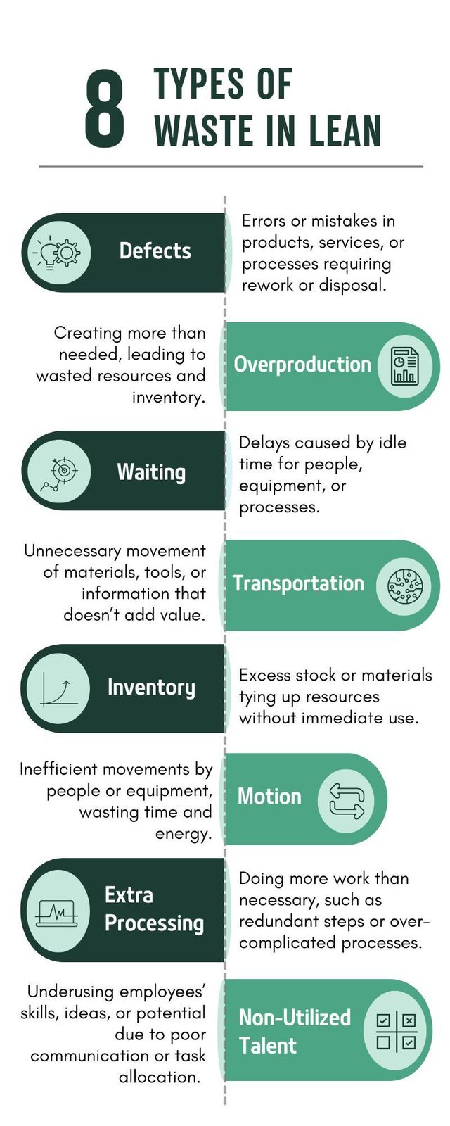 Extra Processing Waste Lean