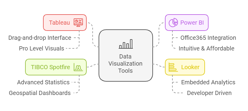 Data Visualization Consulting