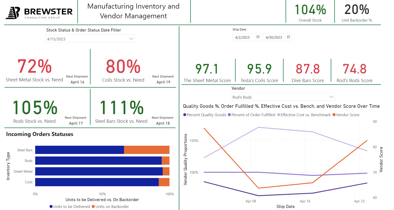 Example of Brewster Inventory Dashboard