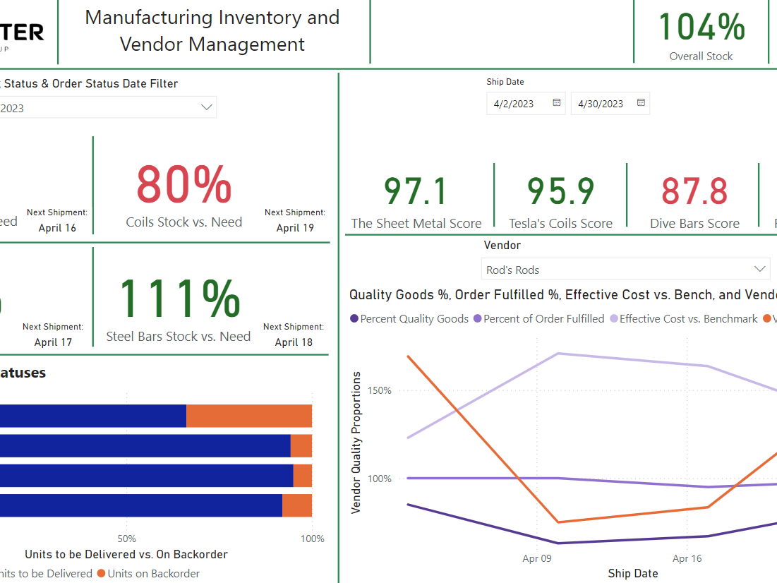 Image of a Power BI Dashboard