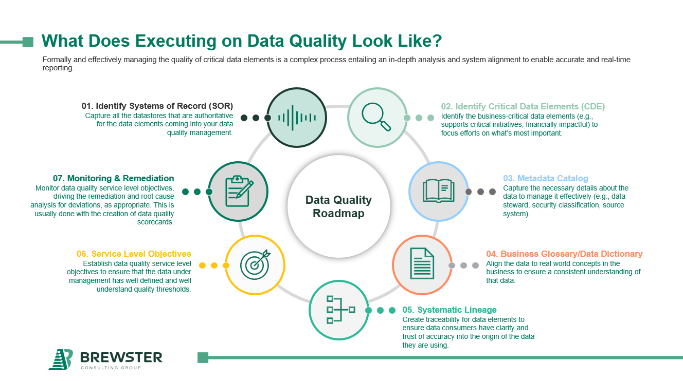 Data quality