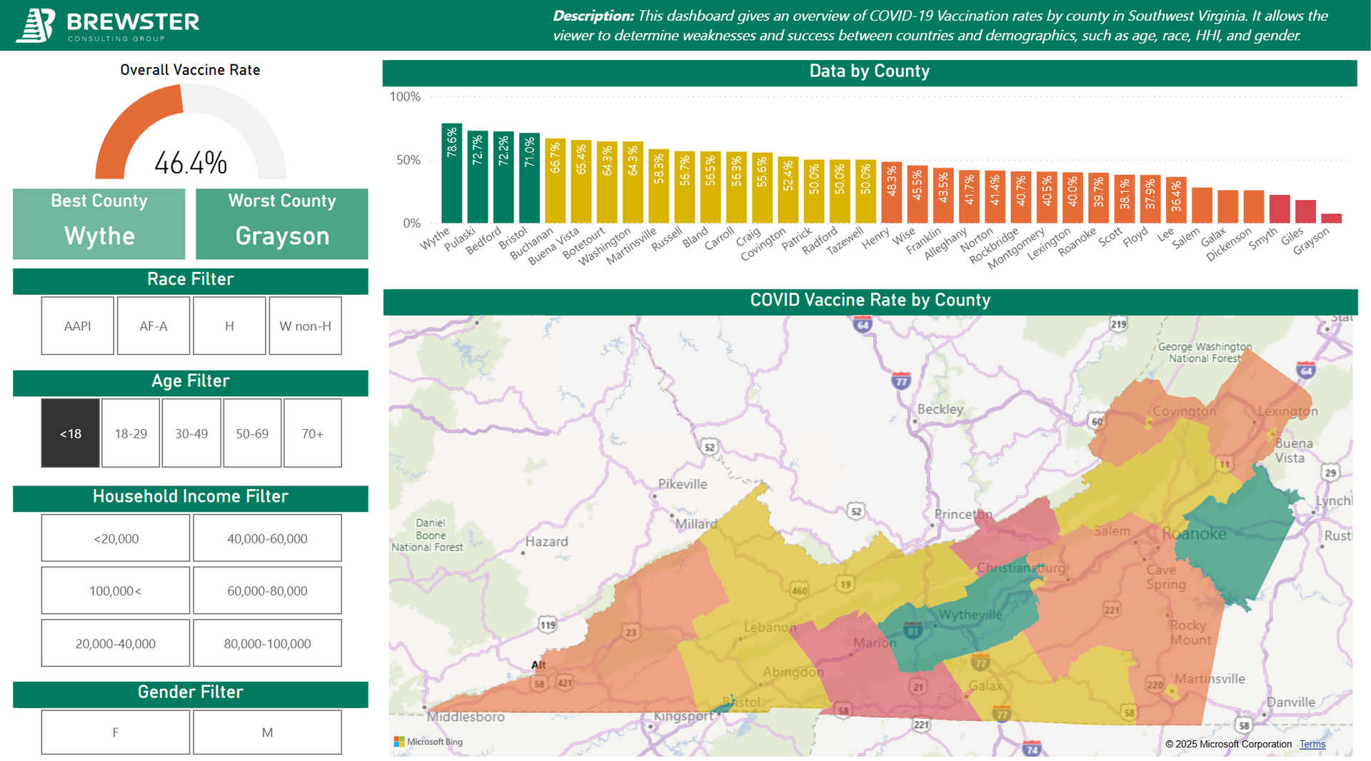 An example business intelligence dashboard developed through business intelligence consulting services